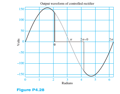 Chapter 4, Problem 4.28HP, The output voltage waveform of a controlled rectifier is shown in Figure P4.28. The input voltage 