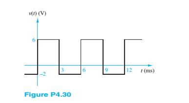 Chapter 4, Problem 4.30HP, Find the ratio between the average and rms value of the waveform shown in Figure P4.30. 