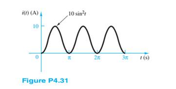 Chapter 4, Problem 4.31HP, The current through a 1- resistor is shown in Figure P4.31. Find the power dissipated by the 
