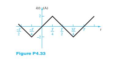 Chapter 4, Problem 4.33HP, Find the rms value of the current waveform shown in Figure P4.33. 