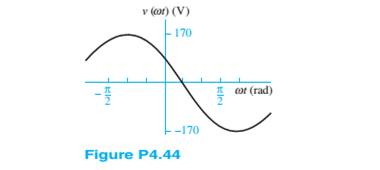 Chapter 4, Problem 4.44HP, Express the sinusoidal waveform shown in Figure P4.44 using time-dependent and phasor notation. 