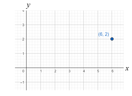 origin graphing student