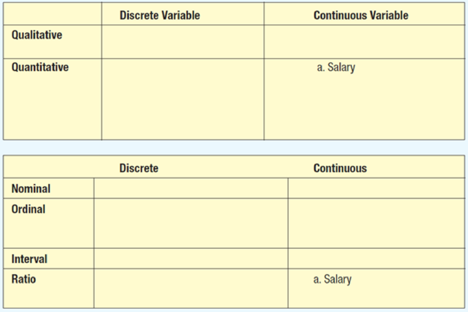 Chapter 1, Problem 13CE, Place these variables in the following classification tables. For each table, summarize your 