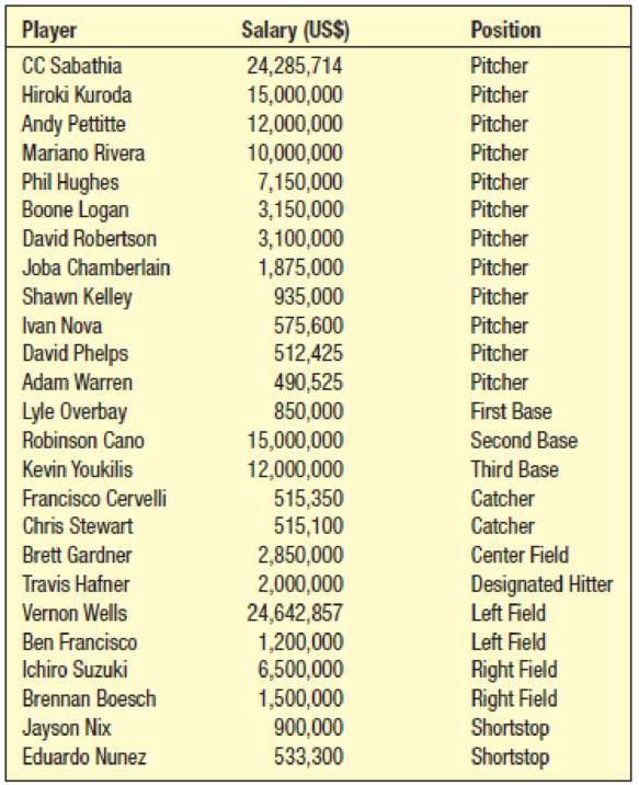 Chapter 11, Problem 9E, Listed below are the 25 players on the opening-day roster of the 2013 New York Yankees Major League 