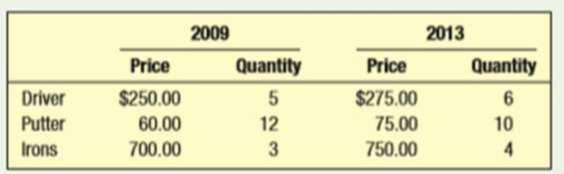 Chapter 18, Problem 2.2PT, Listed below are the price and quantity of several golf items purchased by members of the men’s golf 