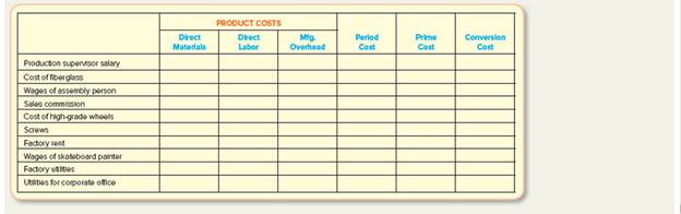 Chapter 1, Problem 5E, Classifying Costs Seth's Skateboard Company incurs the costs listed in the following table. 