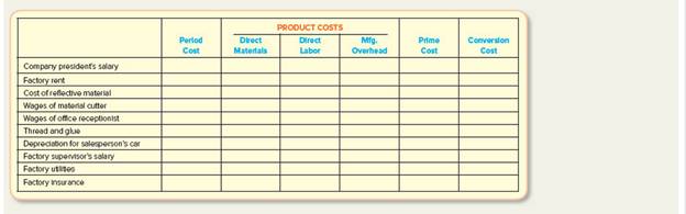 Chapter 1, Problem 9E, Classifying Costs Blockett Company makes automobile sunshades and the costs listed in the table 