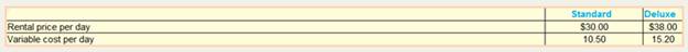 Chapter 6, Problem 16E, Analyzing Multiproduct CVP Biscayne’s Rent-A-Ride rents two models of automobiles: the standard and 