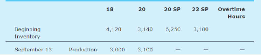 Chapter CS, Problem 12.2CQ, Lawn King, Inc.: Sales and Operations Planning eXcel John Conner, marketing manager for Lawn King, , example  3