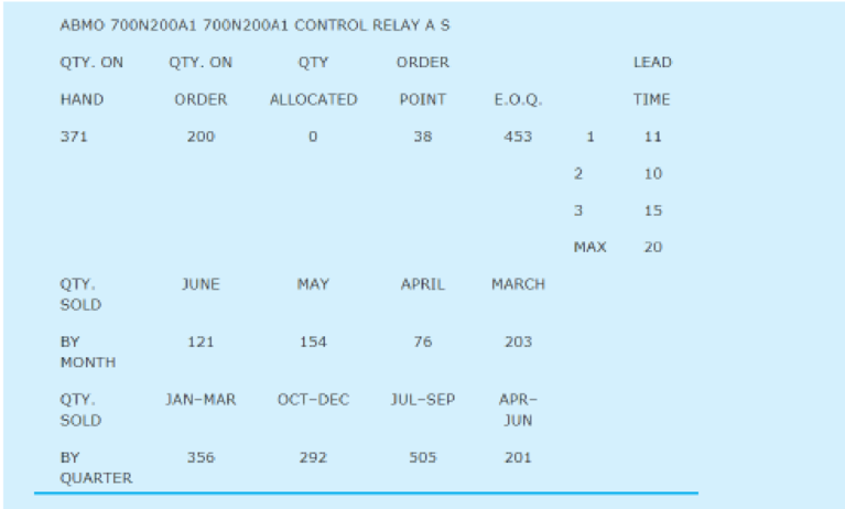 Chapter CS, Problem 13.1CQ, Consolidated Electric: Inventory Control Joe Henry, the sole owner and president of the Consolidated , example  6