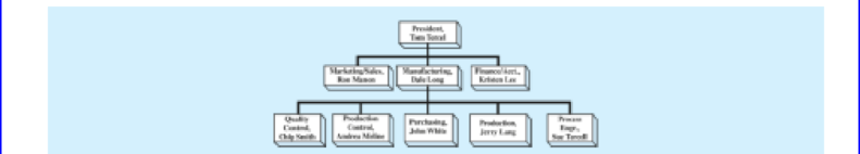 Chapter CS, Problem 15.2CQ, ToysPlus, Inc.: MRP eXcel Dale Long, vice president of manufacturing for ToysPlus, Inc., finished , example  1