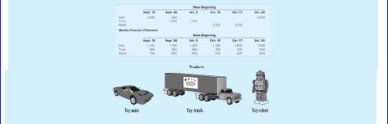 Chapter CS, Problem 15.2CQ, ToysPlus, Inc.: MRP eXcel Dale Long, vice president of manufacturing for ToysPlus, Inc., finished , example  3