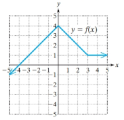 Chapter 2, Problem 104RE, Write a rule for the graph of the function. Answers may vary. 