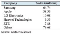 Chapter 2.1, Problem 33E, Smartphone sale: The following table presents the number of worldwide smartphone sales (in millions) 