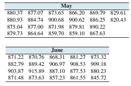 Chapter 3.2, Problem 37E, Stock prices: Following are the closing prices of Google stock for each trading day in May and June 