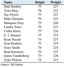 Chapter 4.1, Problem 33E, Pass the ball: The NFL Scouting Combine is an event at which football scouts evaluate the abilities 