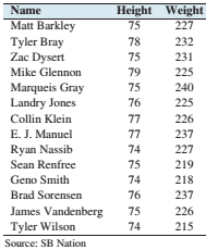 Chapter 4.2, Problem 23E, Pass the ball: The NFL Scouting Combine is an event at which football scouts evaluate the abilities 