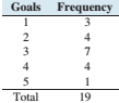 Chapter 6.1, Problem 50E, World Cup: The World Cup soccer tournament has been held every four years since 1930, except for 