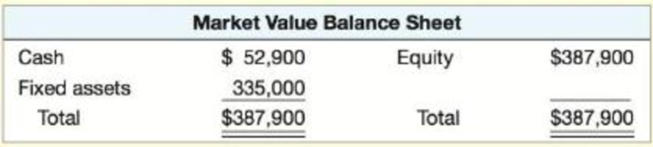 Chapter 17, Problem 5QP, Regular Dividends [LO1] The balance sheet for Ferguson Corp. is shown here in market value terms. 