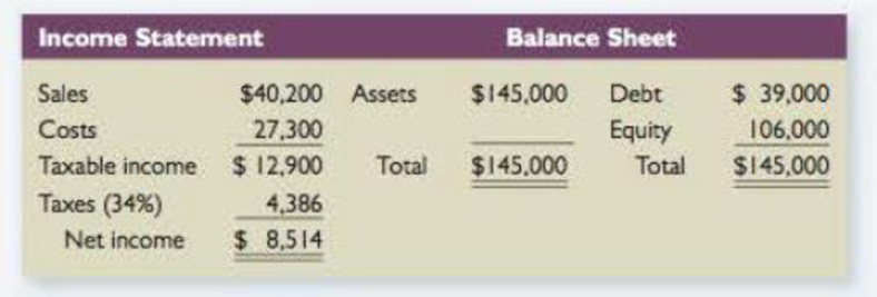 Chapter 3, Problem 4QP, EFN The most recent financial statements for Heine, Inc., are shown here: Assets and costs arc 