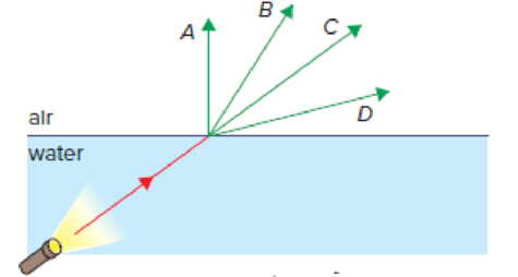 Chapter 7, Problem 40E, A flashlight at the bottom of a swimming pool shines upward at an angle with the surface, as in Fig. 