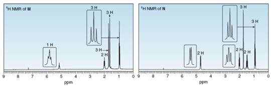 Chapter 14, Problem 14.66P, 14.66 Treatment of  with  affords two products (M and N) with molecular formula . The  spectra of M 