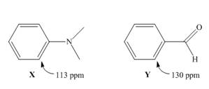 Chapter 17, Problem 17.69P, 17.69 Although benzene itself absorbs at  in its  spectrum, the carbons of substituted benzenes 
