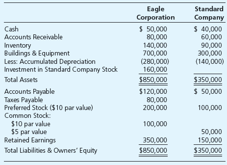 Chapter 10, Problem 10.16E, Effect of Convertible Preferred Stock on Earnings per Share Eagle Corporation holds 80 percent of 