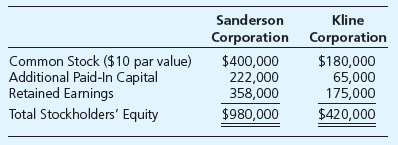 Chapter 3, Problem 3.14E, Noncontrolling Interest Sanderson Corporation acquired 70 percent of Kline Corporations common stock 