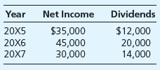 Chapter 3, Problem 3.24P, Parent Company and Consolidated Balances Exacto Company reported the following net income and 