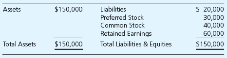 Chapter 9, Problem 9.1.2E, Multiple-Choice Questions on Preferred Stock Ownership Blank Corporation prepared the following 