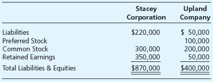 Chapter 9, Problem 9.17.1P, Multiple-Choice Questions on Preferred Stock Ownership Stacey Corporation owns 80 percent of the , example  2