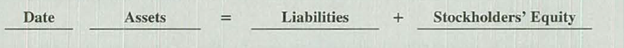 Chapter 10, Problem 10.1CP, Determining Financial Effects of Transactions Affecting Current Liabilities with Evaluation of 