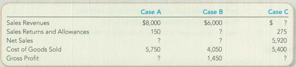 Chapter 6, Problem 16E, Inferring Missing Amounts Based on Income Statement Relationships Supply the missing dollar amounts 