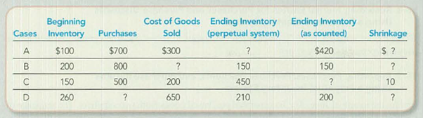 Chapter 6, Problem 3E, Identifying Shrinkage and Other Missing inventory Information Calculate the missing information for 
