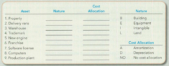 Chapter 9, Problem 1ME, Classifying Long-Lived Assets and Related Cost Allocation Concepts For each of the following 