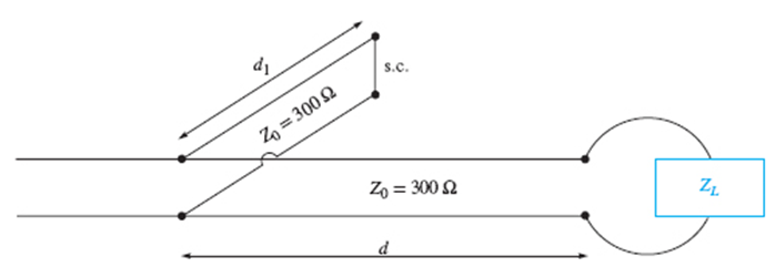 Chapter 10, Problem 10.34P, The lossless line shown in Figure 10.35 is operating with =100cm. If d1 = 10 cm, d = 25 cm, and the 