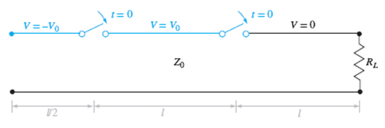 Chapter 10, Problem 10.42P, Figure 10.38 See Problem 10.42. A simple frozen wave generator is shown in Figure 10.38. Both 