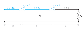 Chapter 10, Problem 10.43P, Figure 10.39 See Problem 10.43. In Figure 10.39, RL = Z0 and Rg = Z0 /3. The switch is closed at t = 