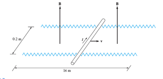 Chapter 9, Problem 9.7P, The rails in Figure 9.6 each have a resistance of 2.2  /m. The bar moves to the right at a constant 