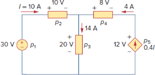 Chapter 1, Problem 18P, Find the power absorbed by each of the elements in Fig. 1.29. Figure 1.29 For Prob. 1.18. 