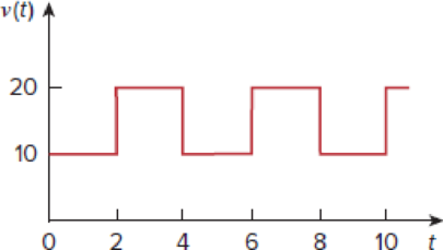 Chapter 11, Problem 26P, Find the effective value of the voltage waveform in Fig. 11.57. Figure 11.57 