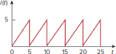Chapter 11, Problem 27P, Calculate the rms value of the current waveform of Fig. 11.58. Figure 11.58 