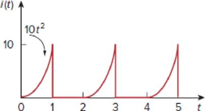 Chapter 11, Problem 32P, Obtain the rms value of the current waveform shown in Fig. 11.63. Figure 11.63 