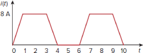 Chapter 11, Problem 33P, Determine the rms value for the waveform in Fig. 11.64. Figure 11.64 