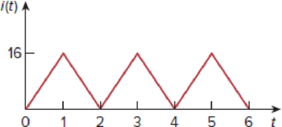 Chapter 11.4, Problem 7PP, Find the rms value of the current waveform of Fig. 11.15. If the current flows through a 9- 