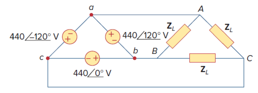 Chapter 12, Problem 21P, Three 440-V generators form a delta-connected source that is connected to a balanced delta-connected 