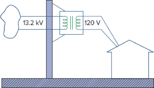 Chapter 13, Problem 77P, The three-phase system of a town distributes power with a line voltage of 13.2 kV. A pole 