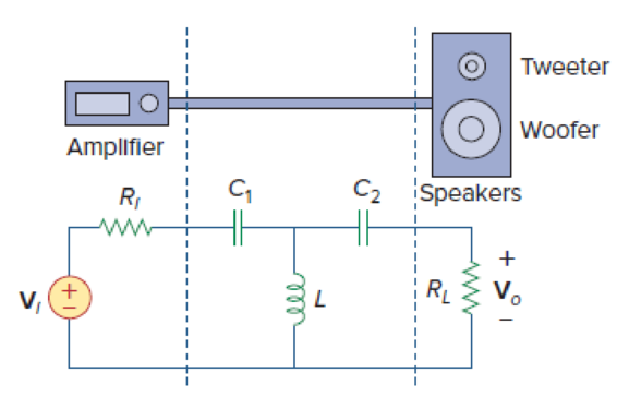 Chapter 14, Problem 97P, The crossover circuit in Fig. 14.109 is a high-pass filter that is connected to a tweeter. Determine 