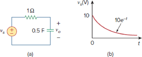 Chapter 15.5, Problem 14PP, Use convolution to find vo(t) in the circuit of Fig. 15.25(a) when the excitation is the signal 